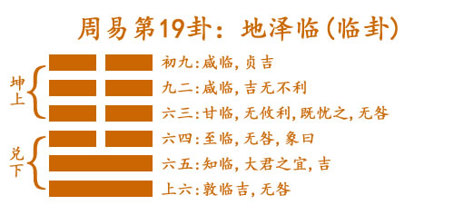 19 地澤臨(臨卦).jpg