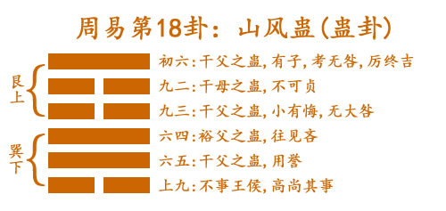 18 山風(fēng)蠱(蠱卦).jpg