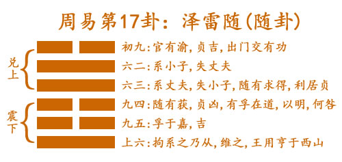 17 澤雷隨(隨卦).jpg