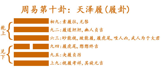 10 天澤履(履卦).jpg