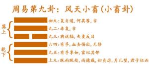 易經(jīng)第九卦風(fēng)天小畜卦詳解