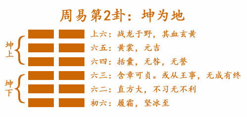 周易第2卦:坤為地(坤卦)坤上坤下 2 坤為地.jpg