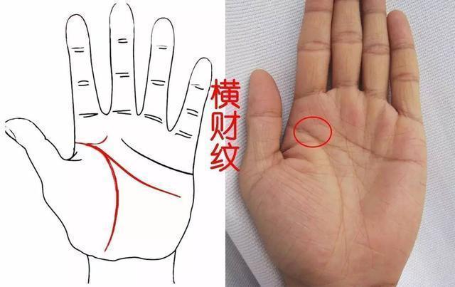 有人出生是有錢人，有人是窮人，手相如此之人，一生必可發(fā)大財