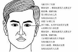 克妻的面相，遇到這些面相的男人要注意！