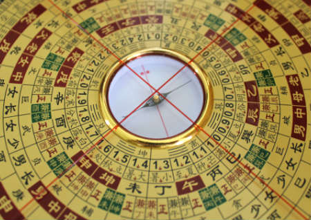 初學(xué)者怎么看羅盤