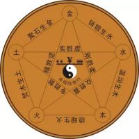 所謂的五行八卦到底是什么？