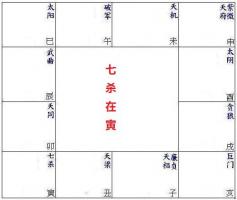 命理之七殺的類項