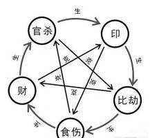 如何能看到自己未來(lái)的老公 從八字來(lái)看另一半