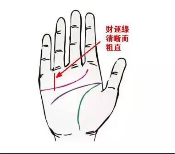 破財(cái)or有錢？手上的三大財(cái)富信息，你中槍了沒？