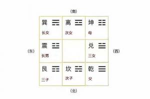 女兒住哪個方位的臥室風水好?