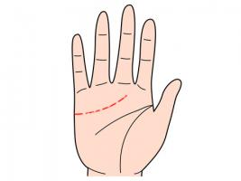 感情線斷開(kāi)是什么意思