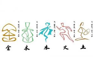 怎么看自己五行屬什么？