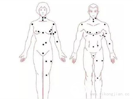 女人私處長(zhǎng)有痣好不好圖解 女性女生最私密部位有長(zhǎng)痣