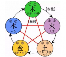 悶聲發(fā)大財(cái)?shù)奈宸N八字命格，值得一看！