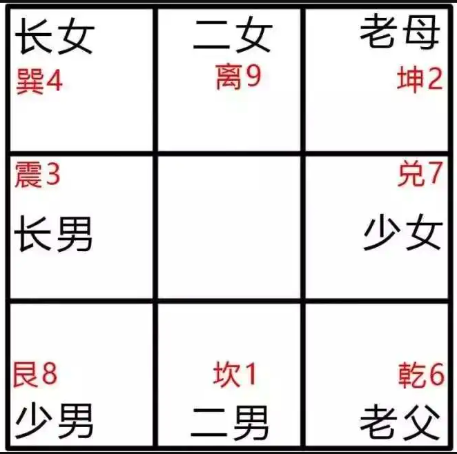 住宅房屋缺角,如何補救不同方位的缺角