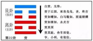 運勢播報：2023年8月23日，星期三，農歷七月初八（癸卯年庚申月癸丑日）