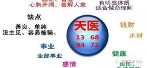 手機號碼有天醫(yī)磁場代表什么？天醫(yī)磁場有哪些特點？