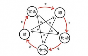 八字看你的財富層次如何？