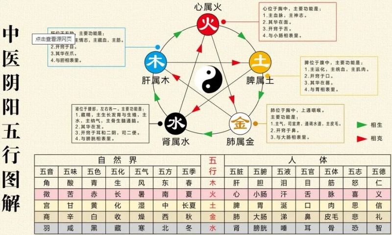 五行相生相克關(guān)系圖，五行知識大全集講解！