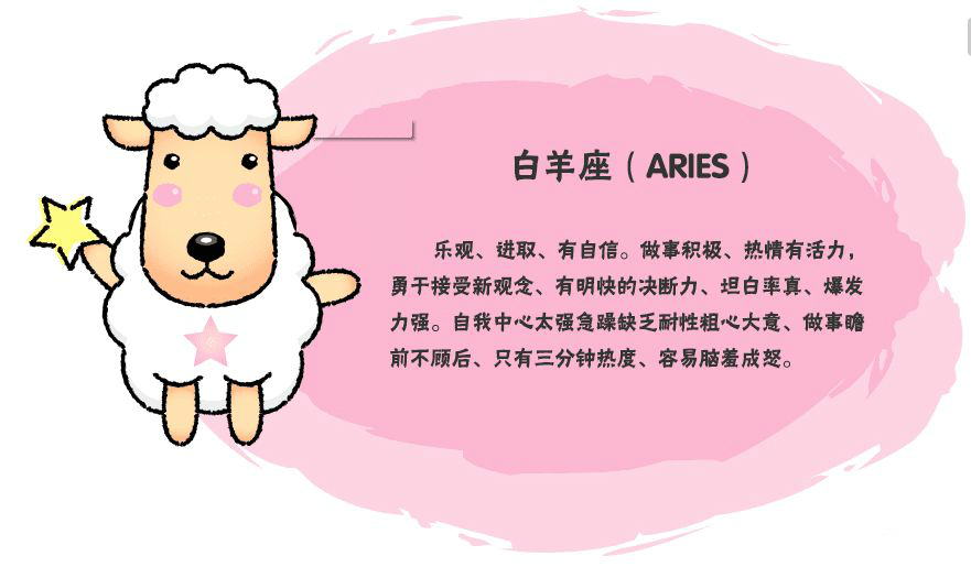 測試你屬于哪一類白羊座