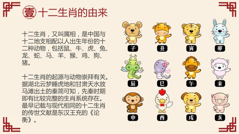 十二生肖的來源