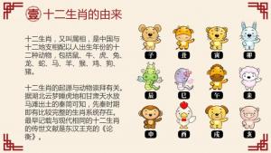 十二生肖的來源