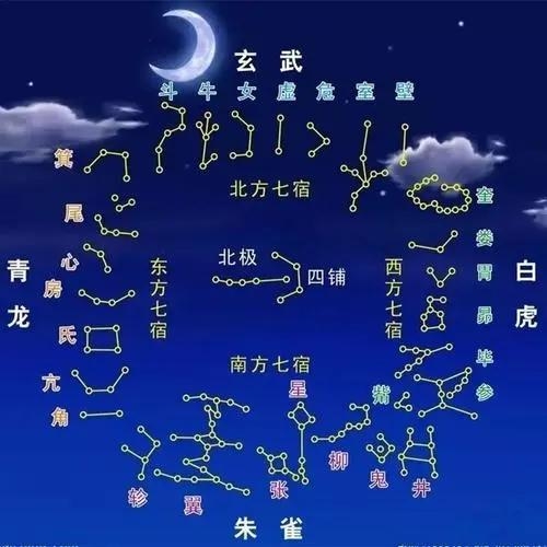 紫微斗數(shù)入門基礎(chǔ)知識