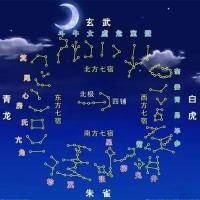 紫微斗數(shù)入門基礎知識