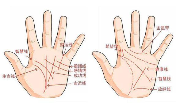 二婚的手相是什么樣的 二婚命手相的特征
