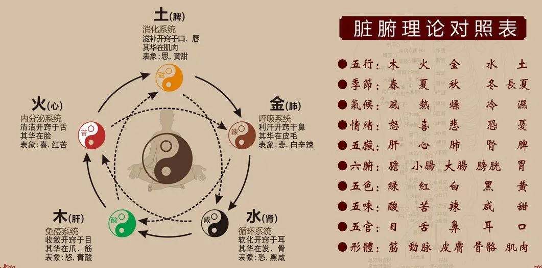 八字五行相生相克表，金木水火土相生相克表