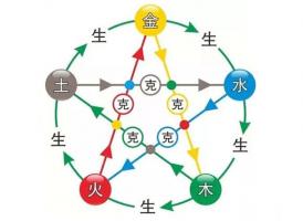 八字五行相生相克表，金木水火土相生相克表