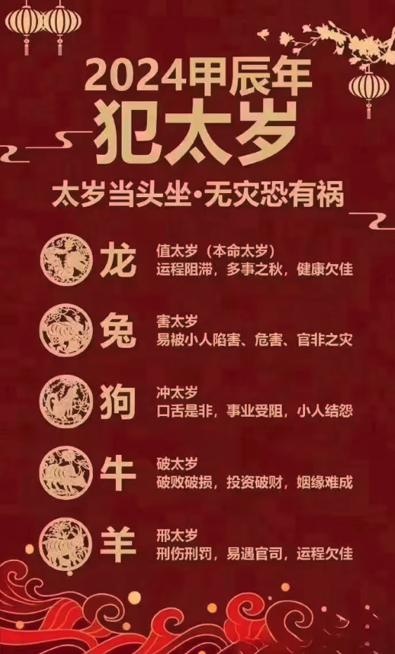 什么是犯太歲，犯太歲是什么意思呢,怎么看犯太歲?