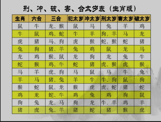 什么是犯太歲，犯太歲是什么意思呢,怎么看犯太歲?
