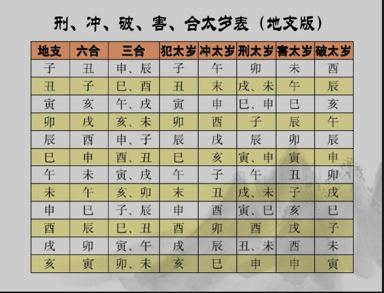 什么是犯太歲，犯太歲是什么意思呢,怎么看犯太歲?