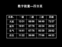 數(shù)字能量學(xué)對(duì)照表，數(shù)字能量學(xué)入門(mén)基礎(chǔ)知識(shí)！