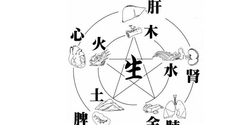 五行缺水怎么補的常規(guī)方式是什么？五行缺水怎么補？