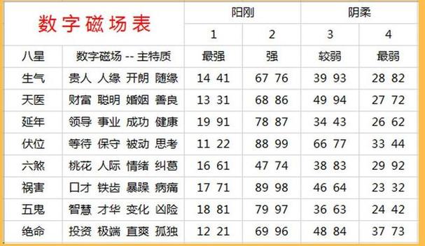 數(shù)字能量學(xué)手機(jī)號(hào)碼測(cè)算方法