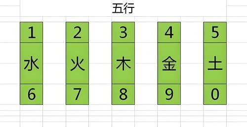 1到9數(shù)字五行屬性對照表