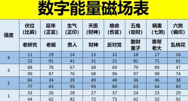 手機號碼哪些數(shù)字組合不好