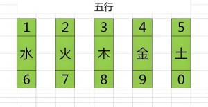 1到9數(shù)字五行屬性對照表