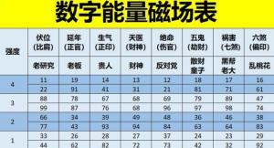 生氣數(shù)字能量的作用