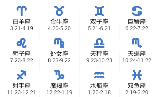十二星座對照時間表，十二星座四象分類