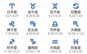 十二星座對照時間表，十二星座四象分類