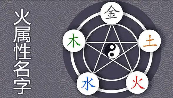 五行屬火的字大全女孩 五行屬火的字大全女孩
