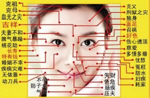 女人臉部痣的位置與命運(yùn)圖解