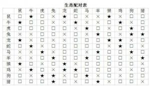十二生肖夫妻相生相克查詢表