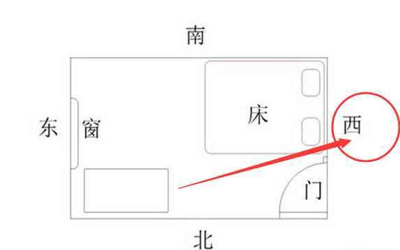 床頭朝西有什么風水講究嗎