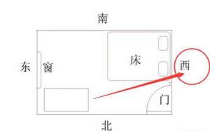 床頭朝西有什么風(fēng)水講究嗎