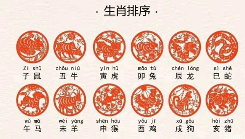 十二生肖排行榜順序是按什么排的