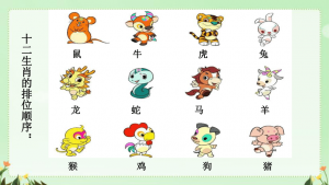 生肖表十二順序2024虛歲報(bào)表
